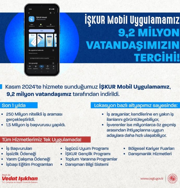 İŞKUR Mobil 9,2 milyon vatandaşa ulaştı