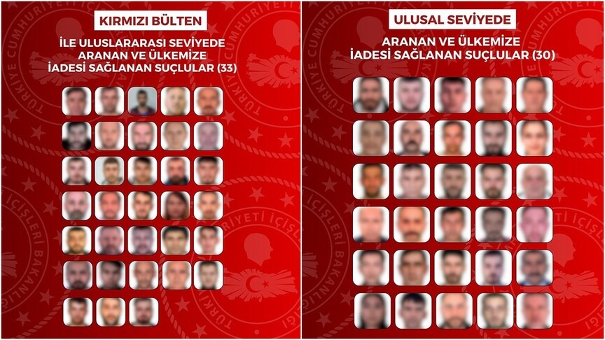 Kırmızı bültenle aranan 33 suçlu yakalandı