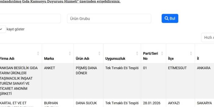 Carrefour'da satılan Anket marka döner kimin? Sahibi kim?