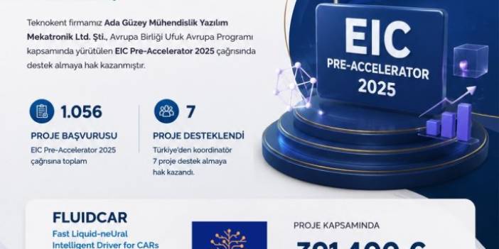 Sivas’tan Avrupa’ya teknoloji başarısı: 391 bin avro destek