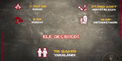 Sivas'ta Uyuşturucuya Geçit Yok! 78 Kişiye İşlem Yapıldı