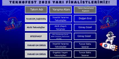 Farabi Gençlik Merkezi, TEKNOFEST 2025’te Sivas’ı Yarı Finale Taşıdı