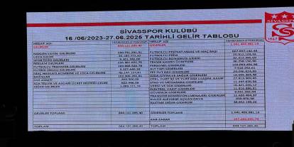Sivasspor'un Borcu Belli Oldu!