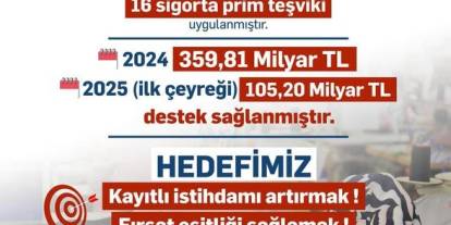 Bakan Işıkhan’dan Dezavantajlı Gruplara İstihdam Desteği