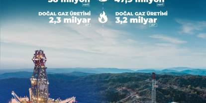 Petrol üretimi yüzde 26, doğal gaz üretimi yüzde 39 arttı