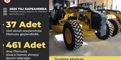 Sivas’ta makina ikmalden güçlü filo hamlesi