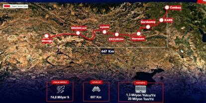 Sivas’ı etkileyen dev ulaşım ve yatırım projeleri