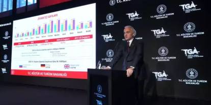 Turizmden 65,2 milyar dolarlık rekor