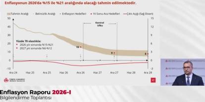 2026 enflasyon tahmini belli oldu