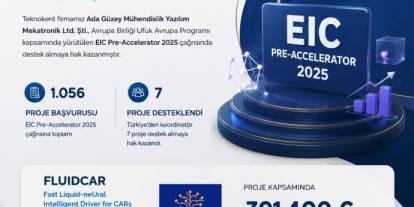 Sivas’tan Avrupa’ya teknoloji başarısı: 391 bin avro destek