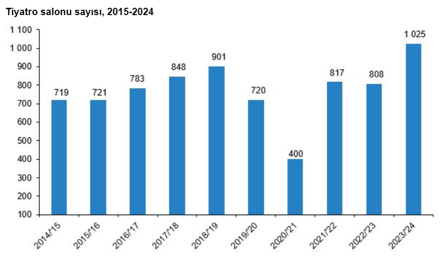tuik-2024te-sinema-seyirci-sayisi-325-745774-220136.jpg