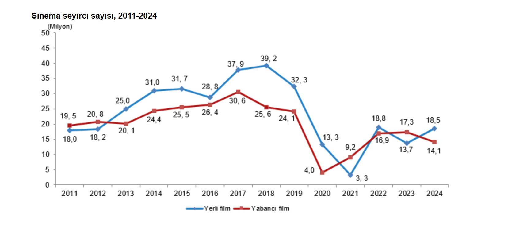 tuik-2024te-sinema-seyirci-sayisi-325-745879-220136.jpg