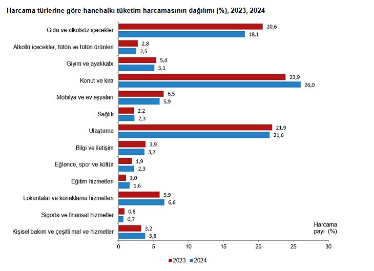 tuik-hanehalki-butcesinden-en-fazla-pay-745765-220132.jpg