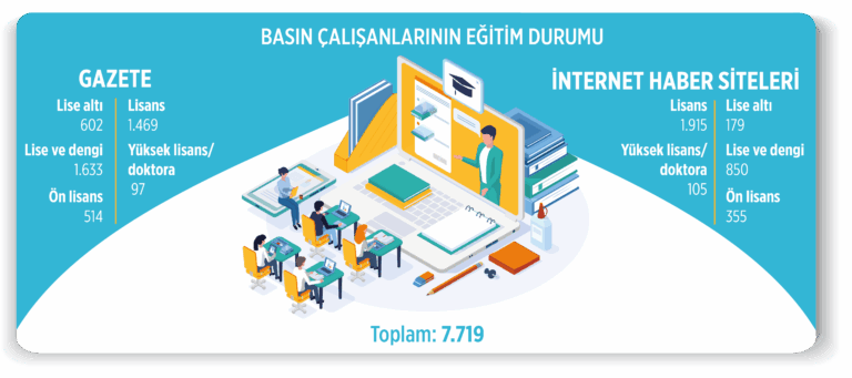 basin-calisanlarinin-egitim-durumu-2024-768x341.png
