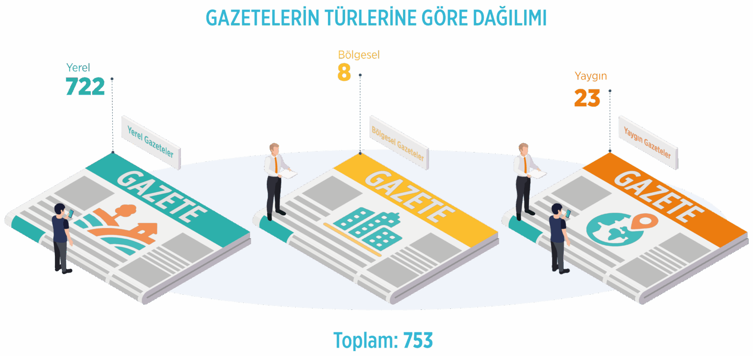gazetelerin-turlerine-gore-dagilimi-2024-1536x726.png