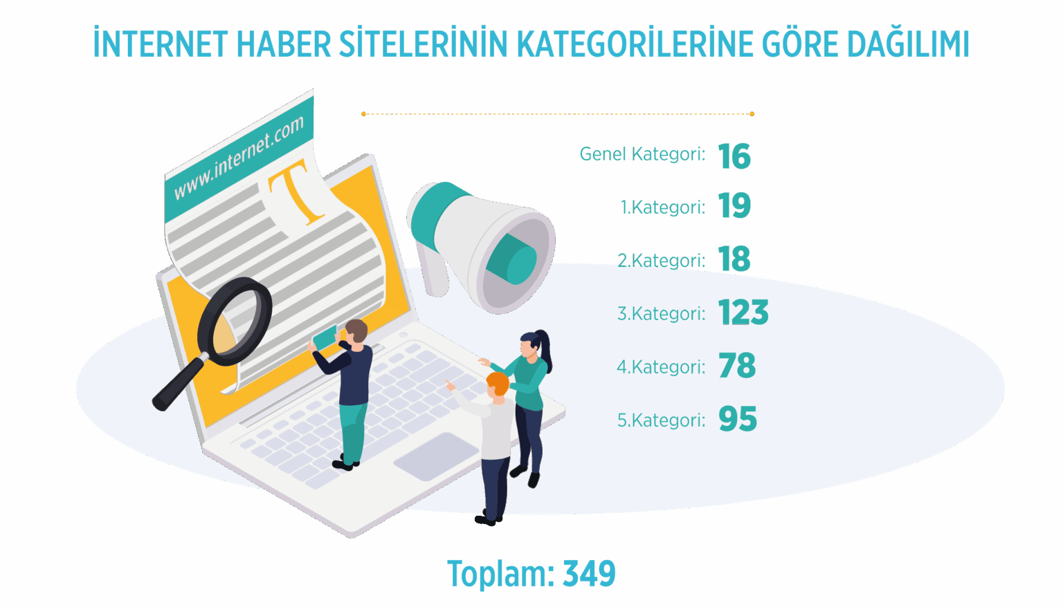 internet-haber-sitelerinin-kategorilerine-gore-dagilimi-2024-1536x878.png
