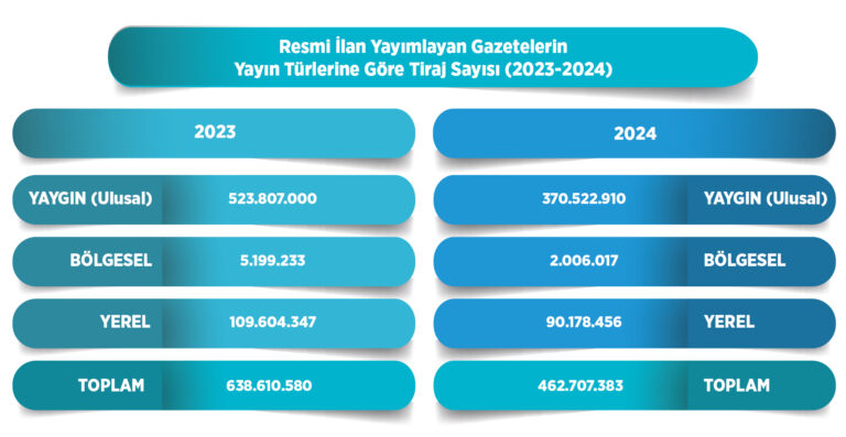 yayin-turlerine-gore-tiraj-sayisi-2023-2024-768x397.jpg