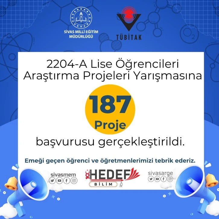 Sivas'tan TÜBİTAK’a 187 Projeyle Başvuru  